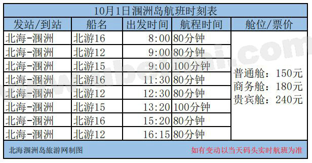 北海至涠洲岛船票时间