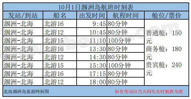 涠洲岛至北海船票时间