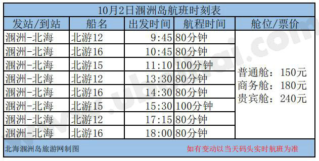 10月2国庆涠洲岛至北海船票时间