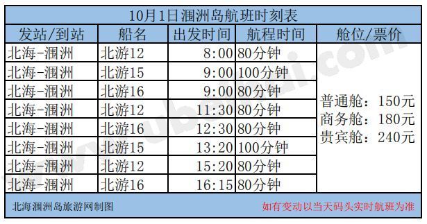 10月2日北海至涠洲岛船票时间