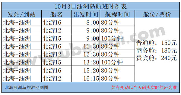 10月3日北海至涠洲岛船票时间表