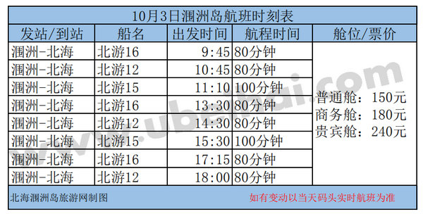 10月3日涠洲岛至北海船票时间表