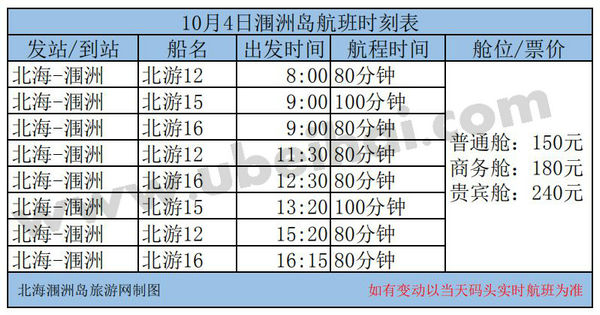 10月4日北海至涠洲岛船票时间表