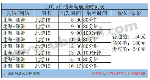 10月5日北海至涠洲岛船票时间表