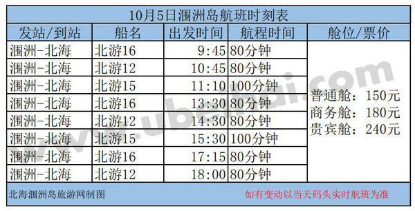 10月5日涠洲岛至北海船票时间表