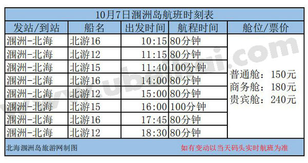 10月7日涠洲岛至北海船票时间表