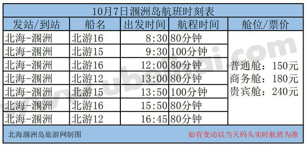 10月7日北海至涠洲岛船票时间表