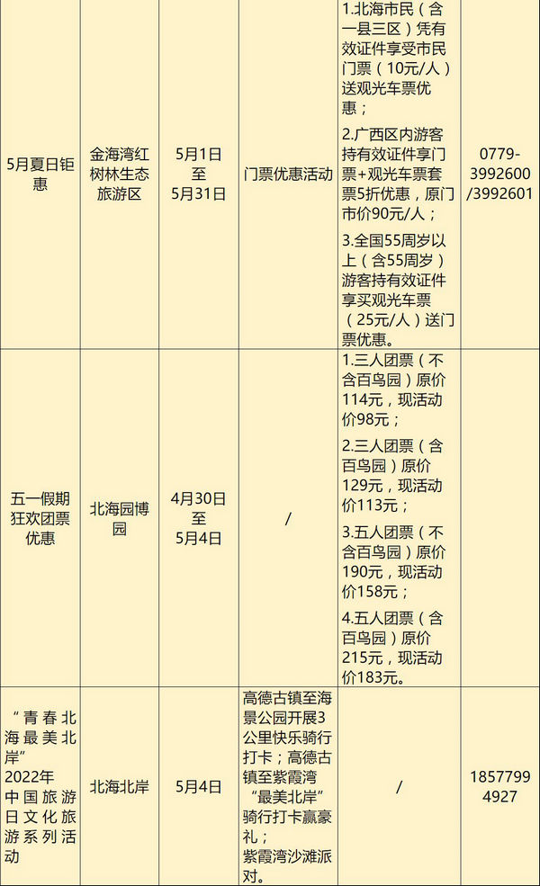 五一旅游 北海