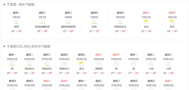 五月越南下龙湾天气