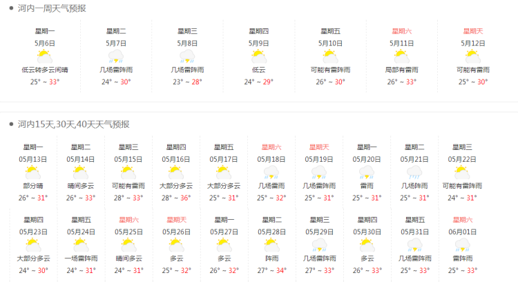 五月越南河内天气