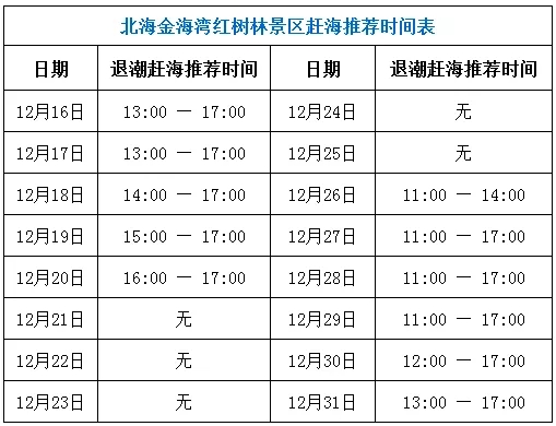 北海红树林赶海时间表十二月下旬