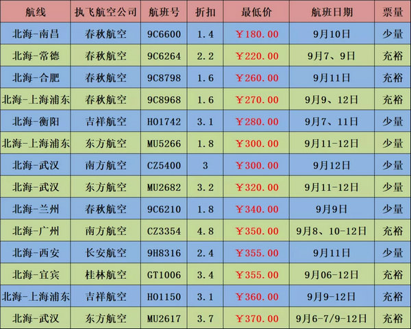 9月北海机票400元