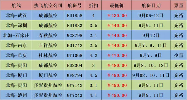 9月北海机票400元至500元