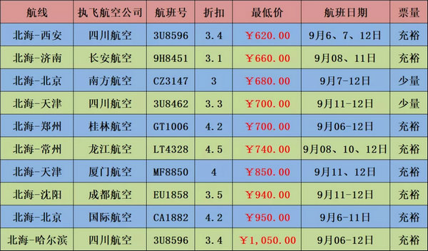 9月北海机票600元