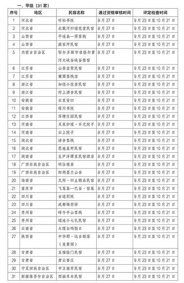 全国甲级旅游民宿评定结果