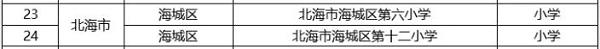 北海两所学校入列广西第一批非物质文化遗产传承教育示范学校立项建设单位