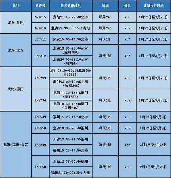 北海机场航线春运