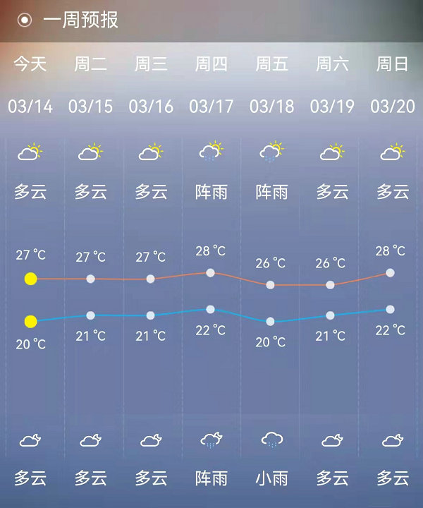 北海天气预报（14日-20日）