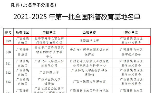 北海海洋之窗荣获首批全国科普教育基地称号！