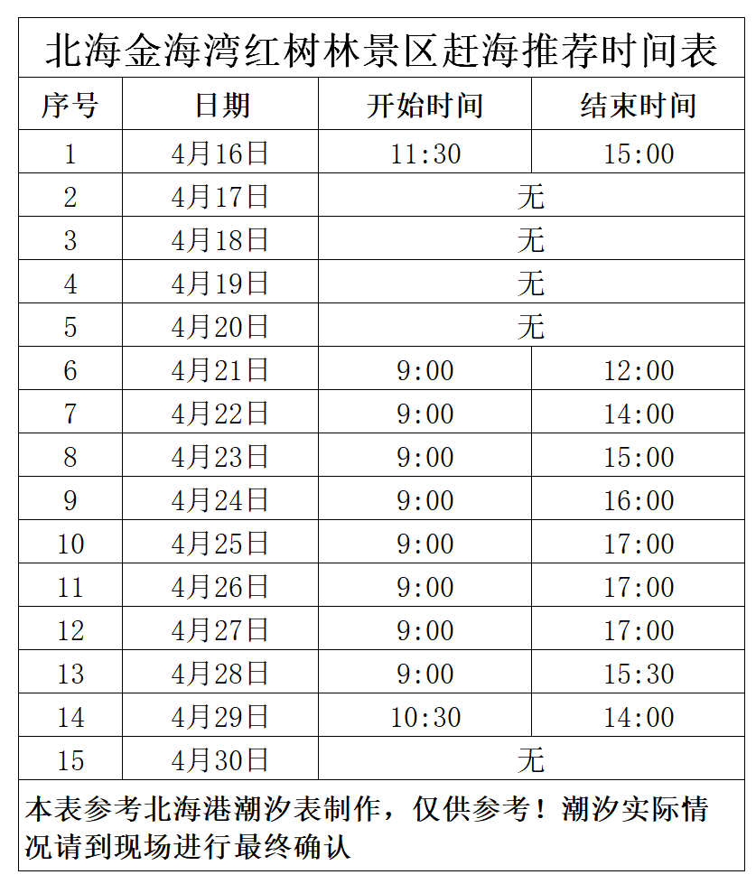 北海金海湾红树林景区赶海推荐时间表（四月下旬）