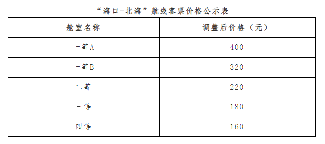 海口至北海航线客票价格