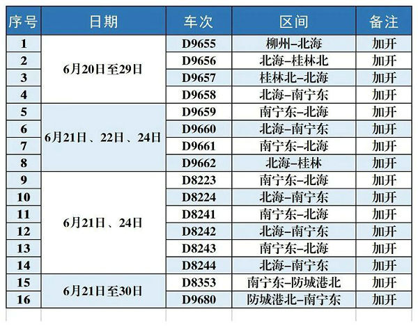 端午节假期北部湾地区加开这些列车