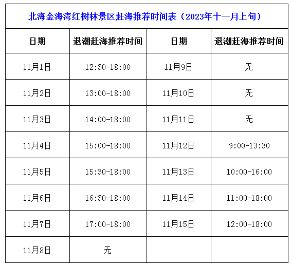 北海金海湾红树林景区赶海推荐时间表（十一月上旬）