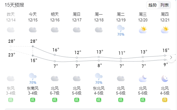 北海近7天天气预报